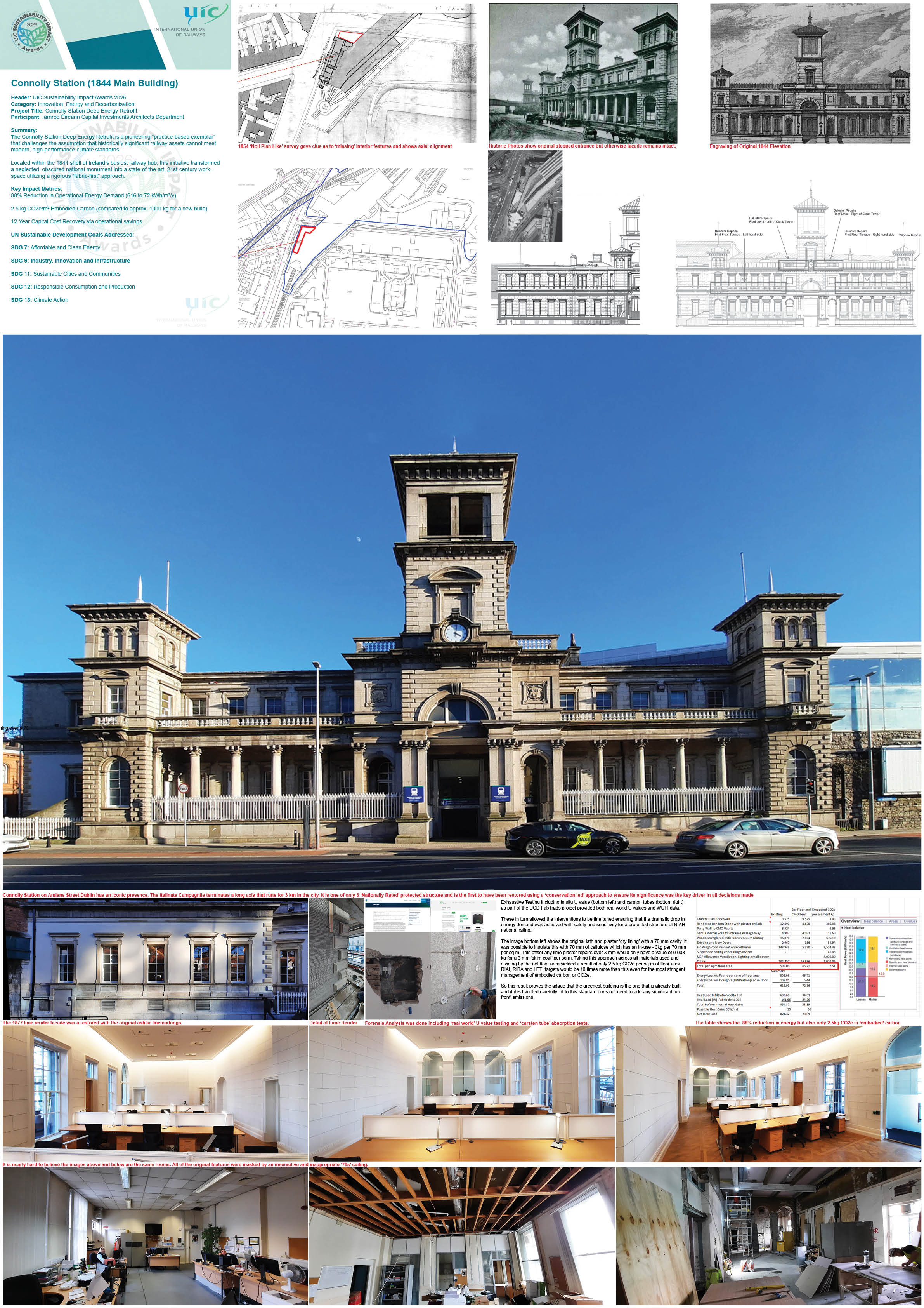 Official UIC Sustainability Impact Awards 2026 entry panel for Connolly Station (1844 Main Building) — summary, key impact metrics and SDGs addressed